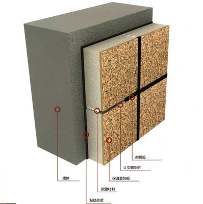 外墻保溫裝飾一體板行業惡性競爭-- "低價"害慘了多少人